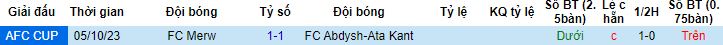 Nhận định, soi kèo Abdysh-Ata Kant vs Merw, 17h00 ngày 14/12 - Ảnh 2