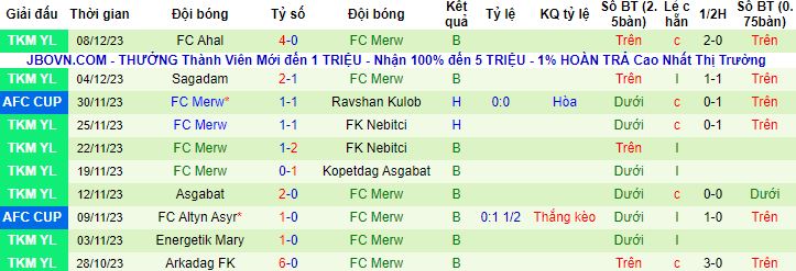 Nhận định, soi kèo Abdysh-Ata Kant vs Merw, 17h00 ngày 14/12 - Ảnh 3