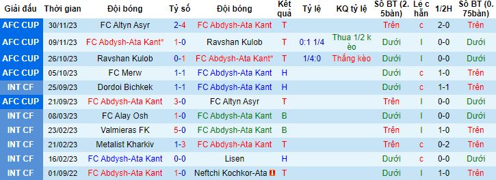 Nhận định, soi kèo Abdysh-Ata Kant vs Merw, 17h00 ngày 14/12 - Ảnh 4