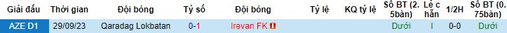 Nhận định, soi kèo Irəvan vs Qaradag Lokbatan, 16h00 ngày 14/12 - Ảnh 2