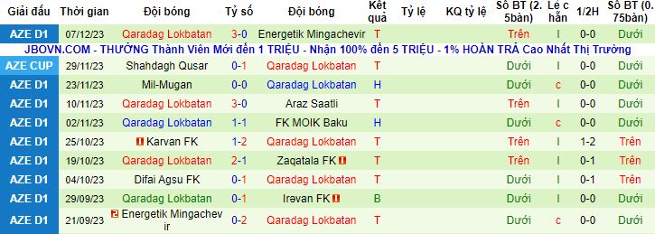 Nhận định, soi kèo Irəvan vs Qaradag Lokbatan, 16h00 ngày 14/12 - Ảnh 3