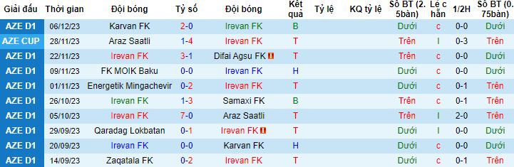 Nhận định, soi kèo Irəvan vs Qaradag Lokbatan, 16h00 ngày 14/12 - Ảnh 4