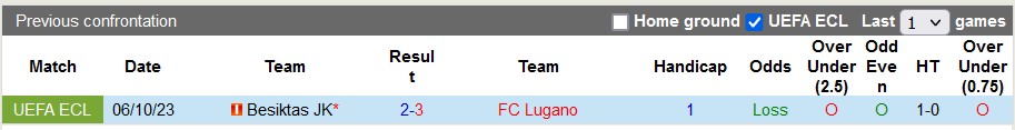 Nhận định, soi kèo Lugano vs Besiktas, 3h00 ngày 15/12 - Ảnh 3