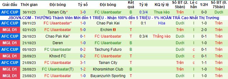 Nhận định, soi kèo Taichung Futuro vs Ulaanbaatar, 15h00 ngày 14/12 - Ảnh 3