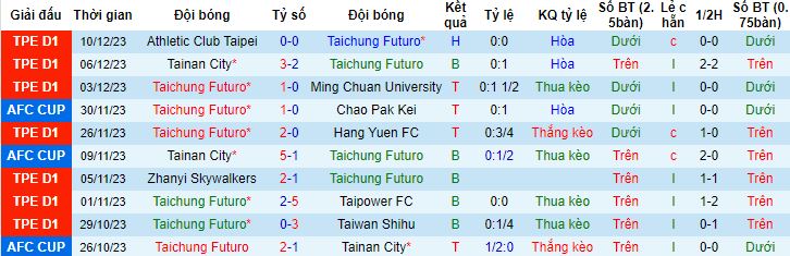 Nhận định, soi kèo Taichung Futuro vs Ulaanbaatar, 15h00 ngày 14/12 - Ảnh 4