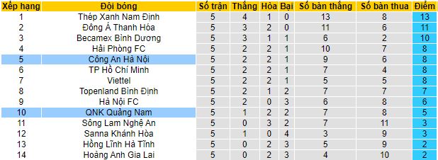 Nhận định, soi kèo Công An Hà Nội vs Quảng Nam, 19h15 ngày 15/12 - Ảnh 1