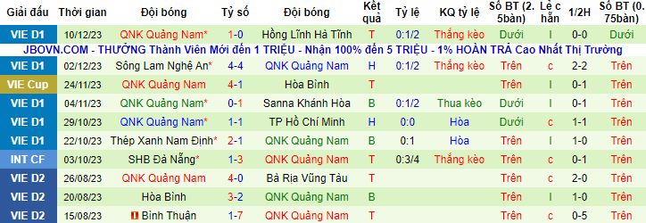 Nhận định, soi kèo Công An Hà Nội vs Quảng Nam, 19h15 ngày 15/12 - Ảnh 3