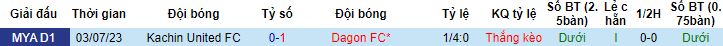 Nhận định, soi kèo Dagon vs Kachin United, 16h00 ngày 15/12 - Ảnh 2