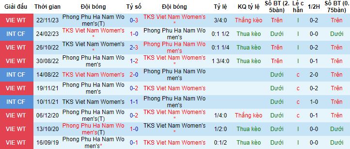 Nhận định, soi kèo Nữ TKS Việt Nam vs Nữ Phong Phú Hà Nam, 17h00 ngày 15/12 - Ảnh 2