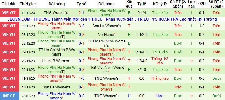 Nhận định, soi kèo Nữ TKS Việt Nam vs Nữ Phong Phú Hà Nam, 17h00 ngày 15/12 - Ảnh 3