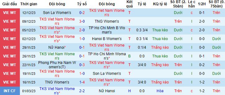 Nhận định, soi kèo Nữ TKS Việt Nam vs Nữ Phong Phú Hà Nam, 17h00 ngày 15/12 - Ảnh 4