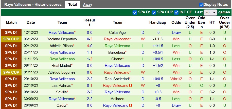Nhận định, soi kèo Osasuna vs Rayo Vallecano, 3h00 ngày 16/12 - Ảnh 2