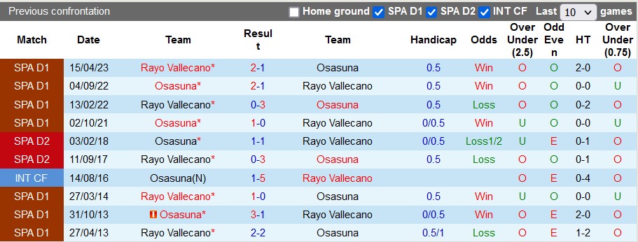 Nhận định, soi kèo Osasuna vs Rayo Vallecano, 3h00 ngày 16/12 - Ảnh 3
