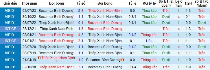 Nhận định, soi kèo Bình Dương vs Nam Định, 18h00 ngày 16/12 - Ảnh 2