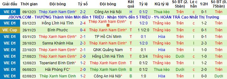 Nhận định, soi kèo Bình Dương vs Nam Định, 18h00 ngày 16/12 - Ảnh 3
