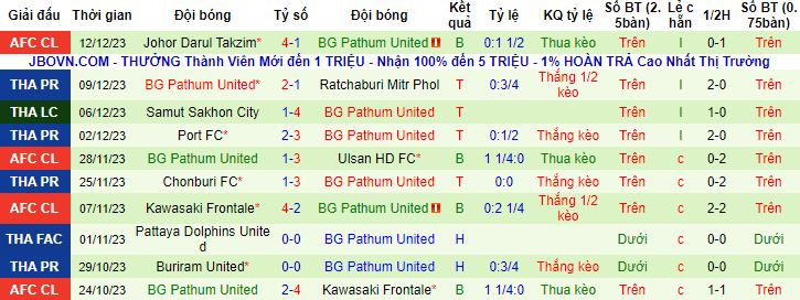 Nhận định, soi kèo Khonkaen United vs BG Pathum United, 18h00 ngày 16/12 - Ảnh 3