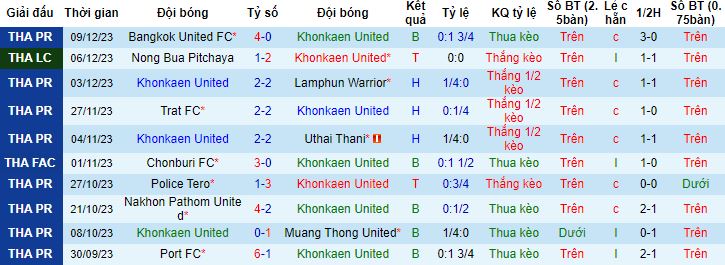 Nhận định, soi kèo Khonkaen United vs BG Pathum United, 18h00 ngày 16/12 - Ảnh 4