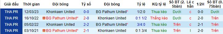 Nhận định, soi kèo Khonkaen United vs BG Pathum United, 18h00 ngày 16/12 - Ảnh 5