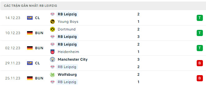 Nhận định, soi kèo Leipzig vs Hoffenheim, 0h30 ngày 17/12 - Ảnh 1
