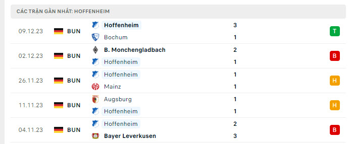 Nhận định, soi kèo Leipzig vs Hoffenheim, 0h30 ngày 17/12 - Ảnh 2