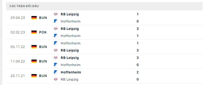 Nhận định, soi kèo Leipzig vs Hoffenheim, 0h30 ngày 17/12 - Ảnh 3