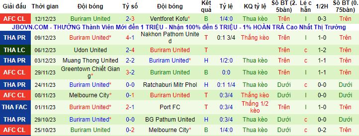 Nhận định, soi kèo Port vs Buriram United, 18h00 ngày 17/12 - Ảnh 3