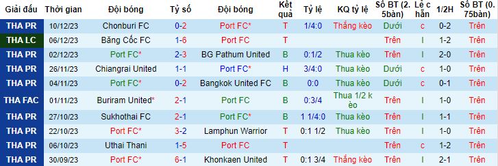 Nhận định, soi kèo Port vs Buriram United, 18h00 ngày 17/12 - Ảnh 4