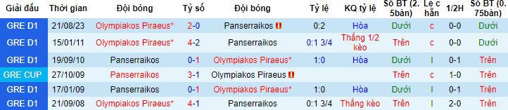 Nhận định, soi kèo Panserraikos vs Olympiacos, 23h00 ngày 18/12 - Ảnh 2
