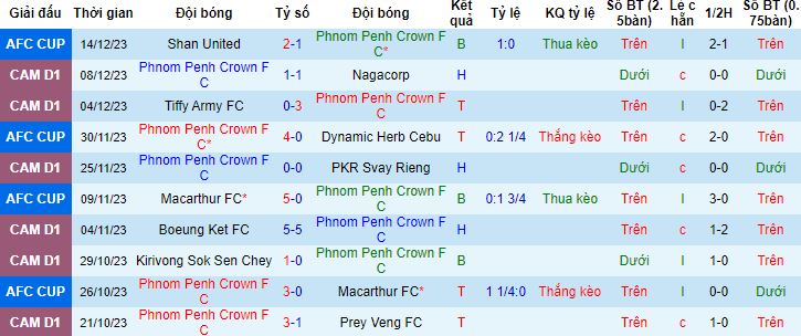 Nhận định, soi kèo Phnom Penh Crown vs Visakha, 18h00 ngày 18/12 - Ảnh 4