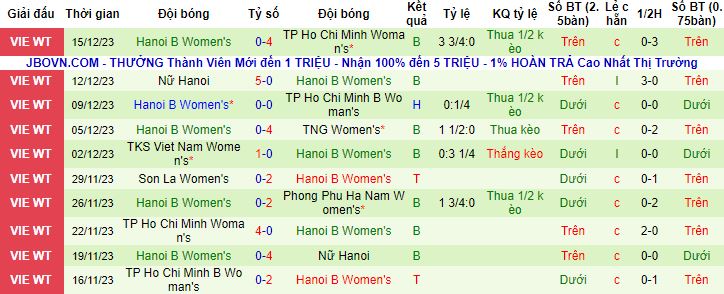 Nhận định, soi kèo Nữ Phong Phú Hà Nam vs Nữ Hà Nội B, 14h30 ngày 19/12 - Ảnh 3