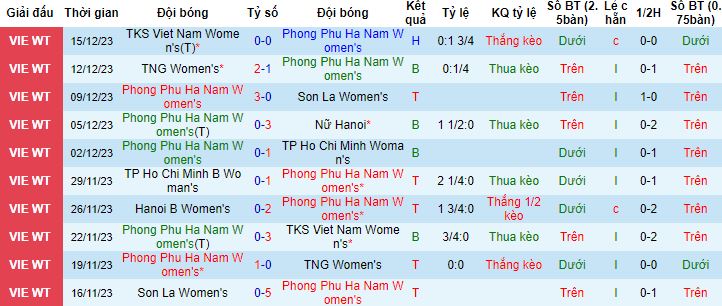 Nhận định, soi kèo Nữ Phong Phú Hà Nam vs Nữ Hà Nội B, 14h30 ngày 19/12 - Ảnh 4