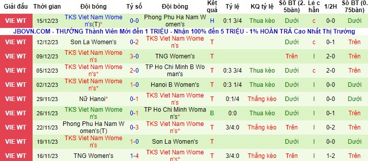 Nhận định, soi kèo Nữ TPHCM vs Nữ TKS Việt Nam, 14h30 ngày 19/12 - Ảnh 3