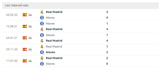 Nhận định, soi kèo Alaves vs Real Madrid, 3h30 ngày 22/12 - Ảnh 3
