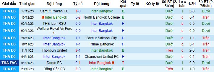 Nhận định, soi kèo Inter Bangkok vs Chiangmai United, 15h00 ngày 20/12 - Ảnh 3
