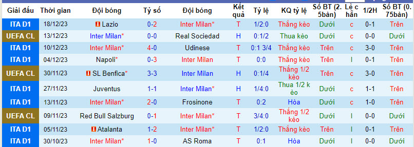 Nhận định, soi kèo Inter Milan vs Bologna, 3h00 ngày 21/12 - Ảnh 1