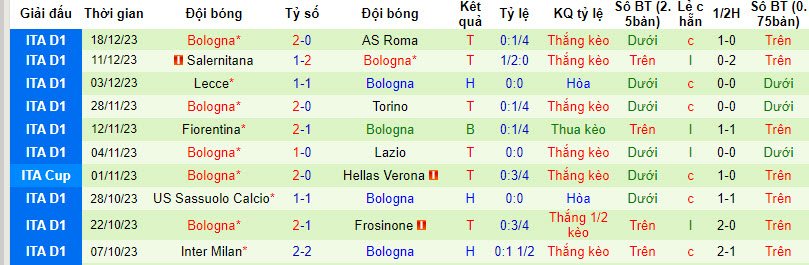 Nhận định, soi kèo Inter Milan vs Bologna, 3h00 ngày 21/12 - Ảnh 2