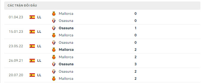 Nhận định, soi kèo Mallorca vs Osasuna, 3h30 ngày 23/12 - Ảnh 3
