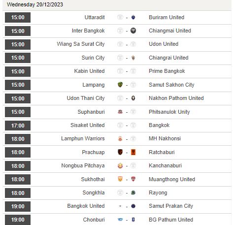 Nhận định, soi kèo Sisaket United vs Bangkok FC, 17h00 ngày 20/12 - Ảnh 1