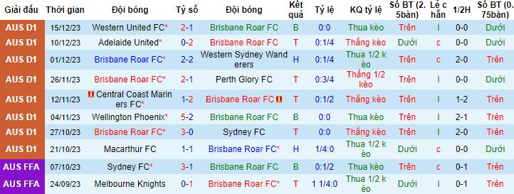 Nhận định, soi kèo Brisbane Roar vs Central Coast Mariners, 15h45 ngày 21/12 - Ảnh 4