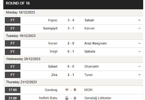 Nhận định, soi kèo Qarabag vs FK MOIK Baku, 17h00 ngày 21/12 - Ảnh 1