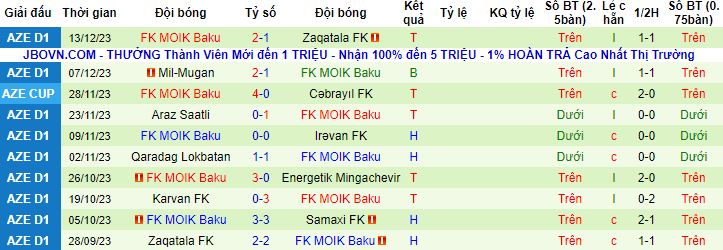 Nhận định, soi kèo Qarabag vs FK MOIK Baku, 17h00 ngày 21/12 - Ảnh 3