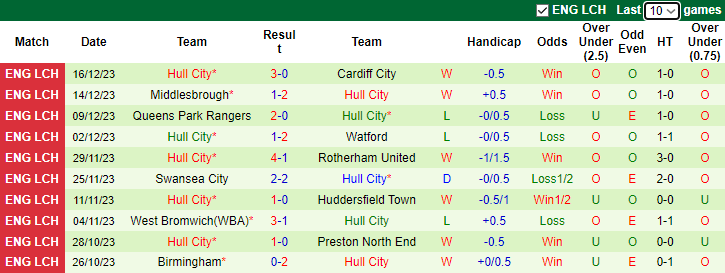 Nhận định, soi kèo Bristol City vs Hull City, 2h45 ngày 23/12 - Ảnh 2