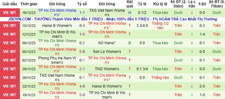 Nhận định, soi kèo Nữ GT Thái nguyên vs Nữ TPHCM A, 17h00 ngày 22/12 - Ảnh 3
