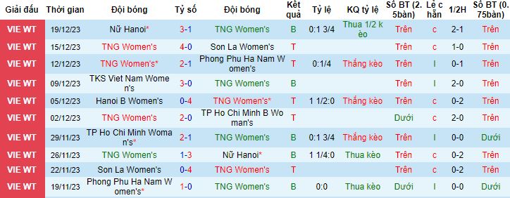 Nhận định, soi kèo Nữ GT Thái nguyên vs Nữ TPHCM A, 17h00 ngày 22/12 - Ảnh 4