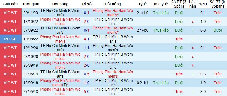 Nhận định, soi kèo Nữ Phong Phú Hà Nam vs Nữ TPHCM B, 17h00 ngày 22/12 - Ảnh 2