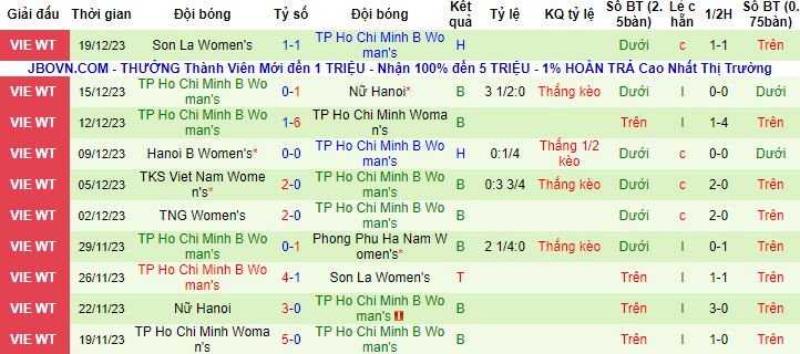 Nhận định, soi kèo Nữ Phong Phú Hà Nam vs Nữ TPHCM B, 17h00 ngày 22/12 - Ảnh 3