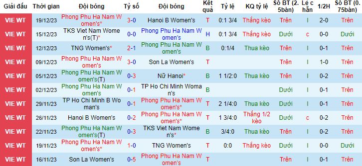 Nhận định, soi kèo Nữ Phong Phú Hà Nam vs Nữ TPHCM B, 17h00 ngày 22/12 - Ảnh 4