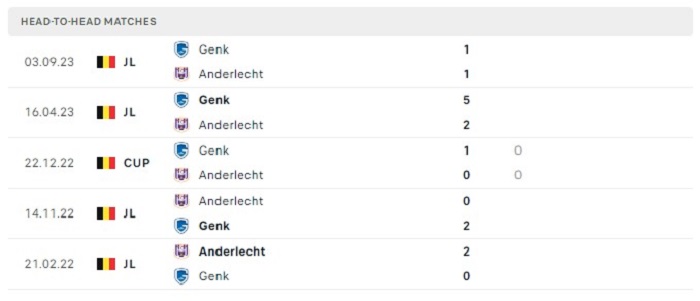 Nhận định, soi kèo Anderlecht vs Genk, 2h45 ngày 24/12 - Ảnh 2