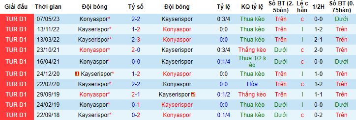 Nhận định, soi kèo Konyaspor vs Kayserispor, 17h30 ngày 24/12 - Ảnh 2
