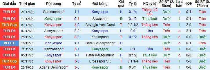 Nhận định, soi kèo Konyaspor vs Kayserispor, 17h30 ngày 24/12 - Ảnh 4